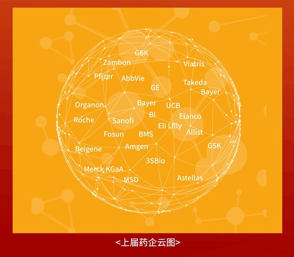 上屆Veeva中國商務及醫(yī)學峰會參會醫(yī)藥企業(yè) 上屆Veeva中國商務及醫(yī)學峰會參會醫(yī)藥企業(yè)