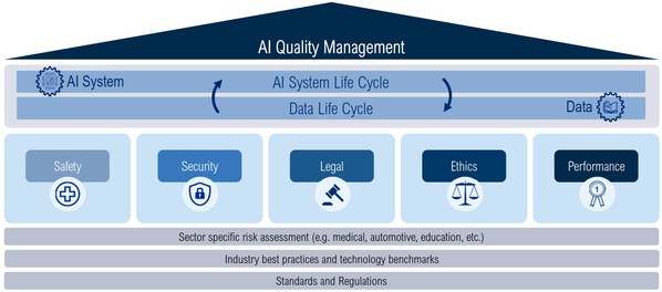 Trust AI @ TüV SüD 專欄第七期:探討人工智能作為專利發(fā)明者的問題