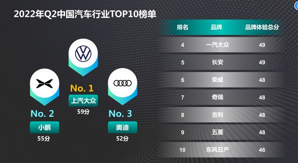 新鍶體驗亮相《世界制造業(yè)大會》，解讀汽車行業(yè)品牌體驗增長機遇