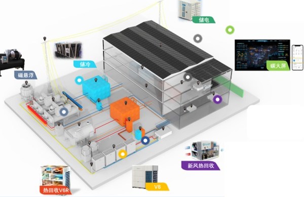 國際建筑標(biāo)準(zhǔn)認(rèn)可 美的工業(yè)城西區(qū)獲LEED&WELL雙金級(jí)認(rèn)證