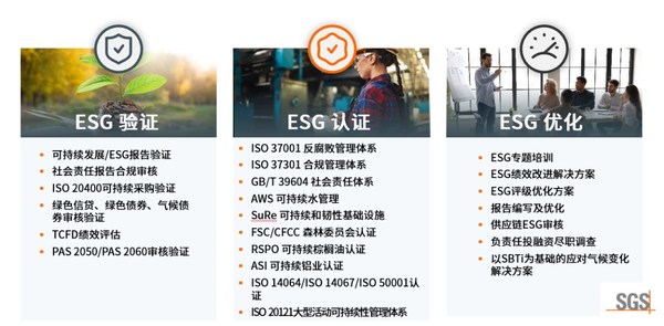 SGS ESG服務(wù)解決方案 SGS ESG服務(wù)解決方案