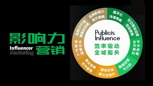 Publicis Influence影響力營銷全域服務(wù)能力 Publicis Influence影響力營銷全域服務(wù)能力