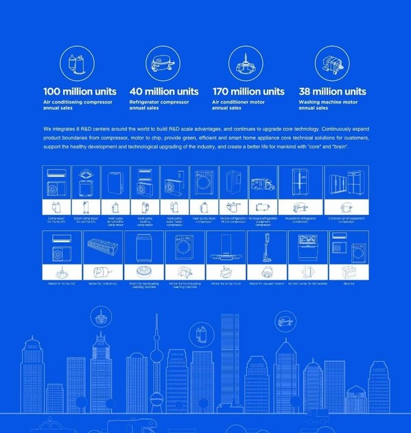 GMCC美芝覆蓋空調(diào)、冰箱、熱泵、輕商等多個(gè)領(lǐng)域的R290綠色冷媒產(chǎn)品矩陣