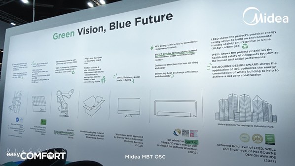 美的樓宇科技首度亮相德國(guó)制冷與熱泵展，熱泵節(jié)能解決方案成焦點(diǎn)