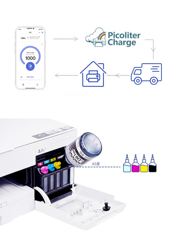Brother引入家庭打印新模式，開啟按頁付費新體驗