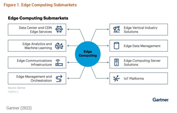 Gartner邊緣計算市場指南，浪潮信息獲評全球標桿