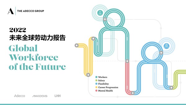德科集團(tuán)《2022未來(lái)全球勞動(dòng)力報(bào)告》發(fā)布