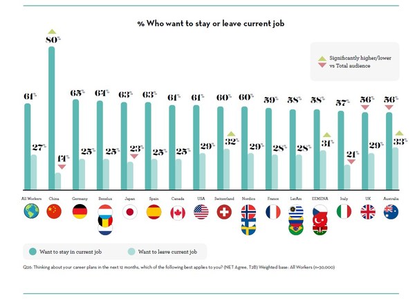 摘自德科集團(tuán)《2022未來(lái)全球勞動(dòng)力報(bào)告》