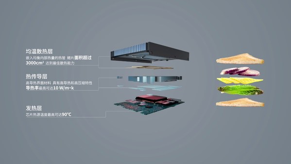 -40攝氏度-70攝氏度，浪潮信息挑戰(zhàn)邊緣服務(wù)器環(huán)境適應(yīng)極限