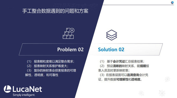 痛點(diǎn)梳理 痛點(diǎn)梳理