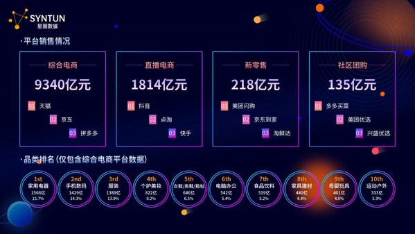 平臺(tái)銷售情況及品類排名