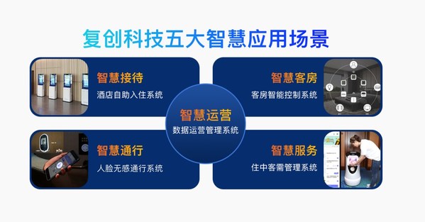 復(fù)創(chuàng)科技完成A輪融資，加速賦能住宿業(yè)數(shù)字化轉(zhuǎn)型升級