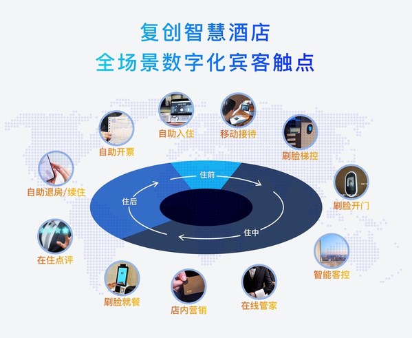 復(fù)創(chuàng)科技完成A輪融資，加速賦能住宿業(yè)數(shù)字化轉(zhuǎn)型升級