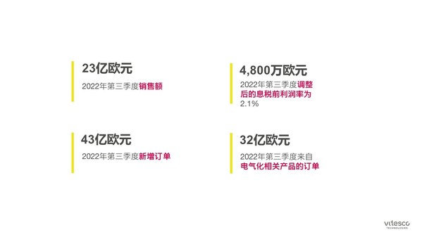 2022年第三季度關(guān)鍵財(cái)務(wù)數(shù)據(jù) 2022年第三季度關(guān)鍵財(cái)務(wù)數(shù)據(jù)