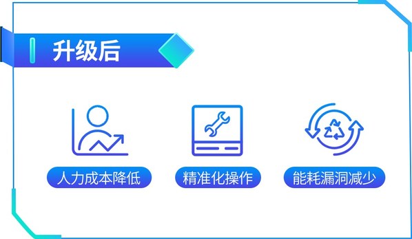 讓服務(wù)觸手可得，美的打造 iBUILDING Service 數(shù)智服務(wù)創(chuàng)新平臺(tái)