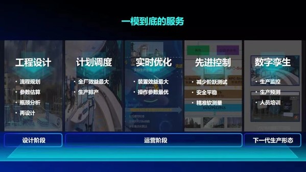 中控流程工業(yè)過(guò)程模擬與設(shè)計(jì)平臺(tái)（iAPEX）正式發(fā)布