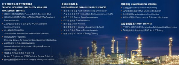 SGS環(huán)境、衛(wèi)生及安全服務