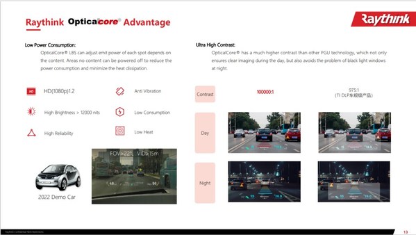 銳思華創(chuàng)雙焦面ARHUD方案
