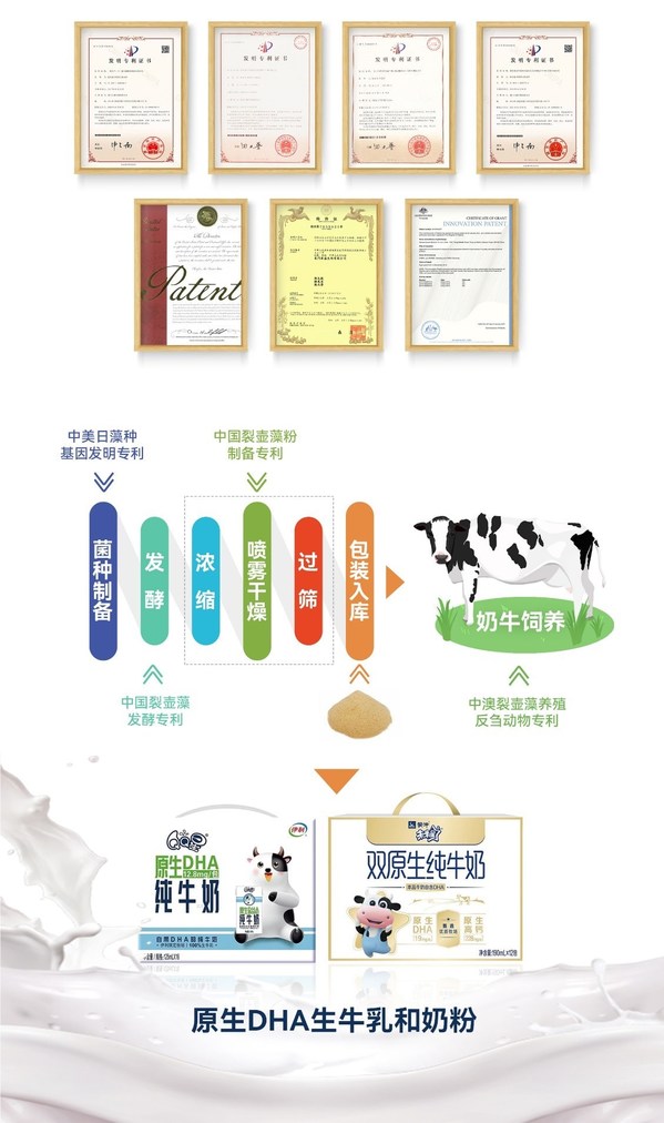 匯盛裂壺藻粉:國(guó)際領(lǐng)先的原生DHA乳制品四大發(fā)明專利