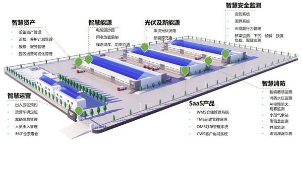 智空間科技獲評2022年“智能物流數(shù)字化轉(zhuǎn)型優(yōu)秀創(chuàng)新企業(yè)”稱號