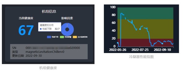 美的水機智能診斷服務，做水機界的