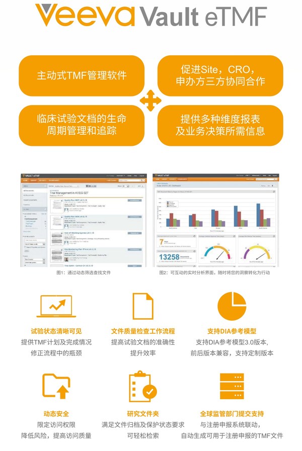 Veeva Vault eTMF臨床試驗(yàn)電子文檔管理系統(tǒng) Veeva Vault eTMF臨床試驗(yàn)電子文檔管理系統(tǒng)