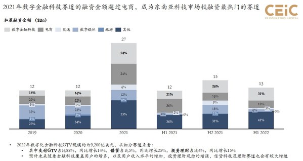 CEiC獨(dú)家洞見：東南亞投資熱：機(jī)會(huì)在哪里？
