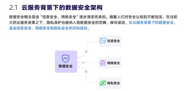 合規(guī)先行，Zoho發(fā)布《Zoho CRM安全白皮書》