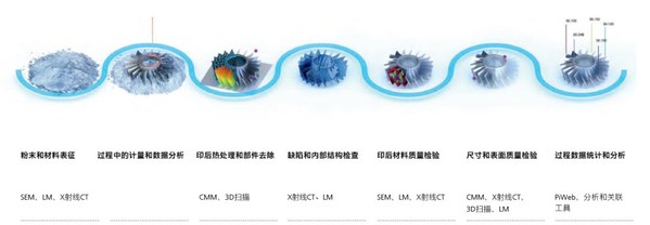 響應貼息貸款政策，蔡司投身院校精密檢測人才培養(yǎng)