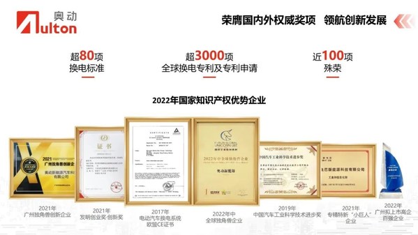 張建平：每一座奧動換電站，都是可變儲能站