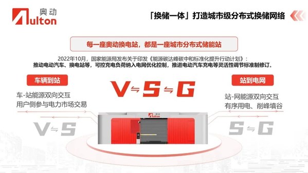 張建平：每一座奧動換電站，都是可變儲能站