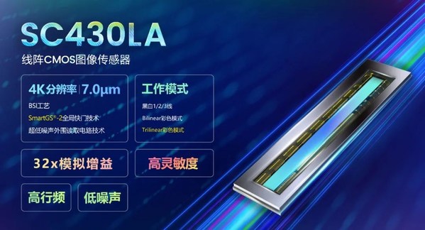 思特威推出首顆線陣CMOS圖像傳感器，賦能工業(yè)線陣相機(jī)應(yīng)用