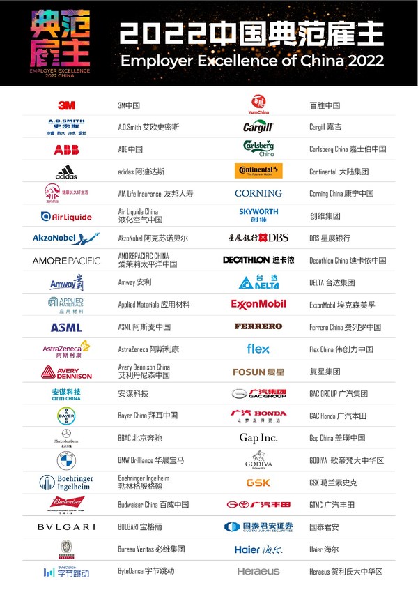 多元包容性成為雇主新指標(biāo)，前程無憂揭曉2022年度中國典范雇主榜