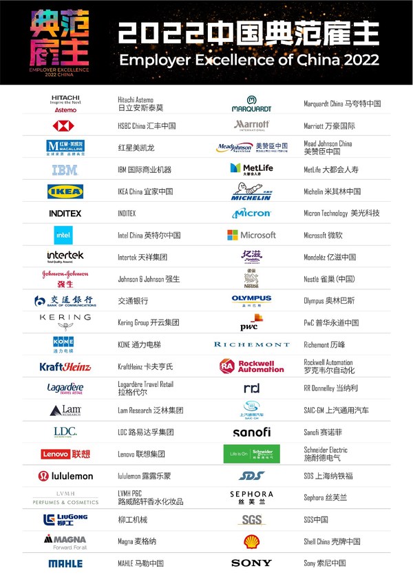 多元包容性成為雇主新指標(biāo)，前程無憂揭曉2022年度中國典范雇主榜