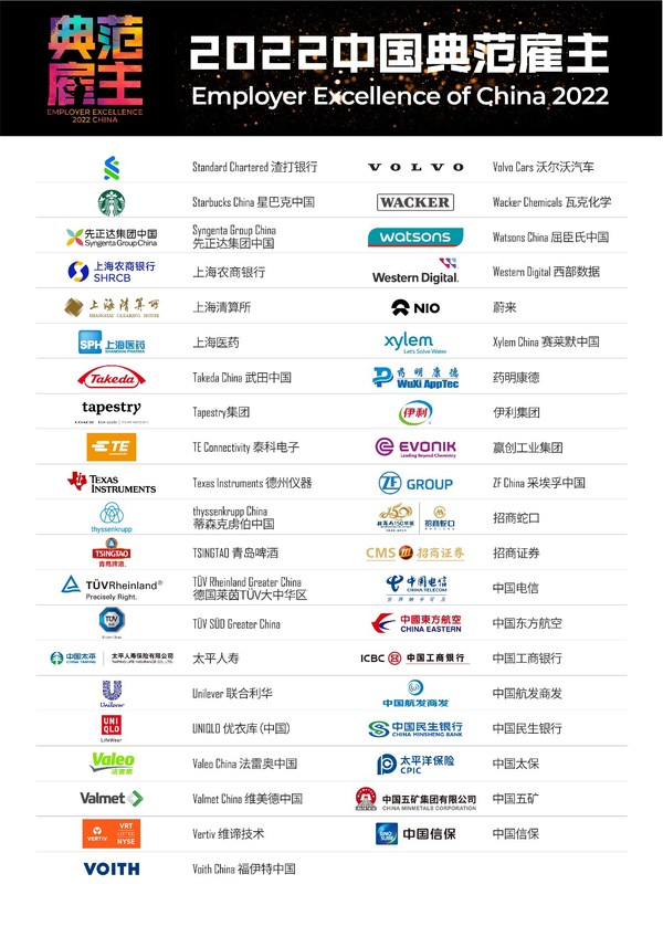 多元包容性成為雇主新指標(biāo)，前程無憂揭曉2022年度中國典范雇主榜