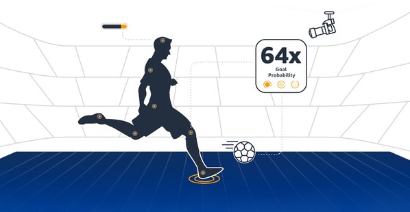 亞馬遜首席技術(shù)官Werner Vogels:2023年及未來五大技術(shù)趨勢預(yù)測