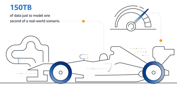 亞馬遜首席技術(shù)官Werner Vogels:2023年及未來五大技術(shù)趨勢預(yù)測