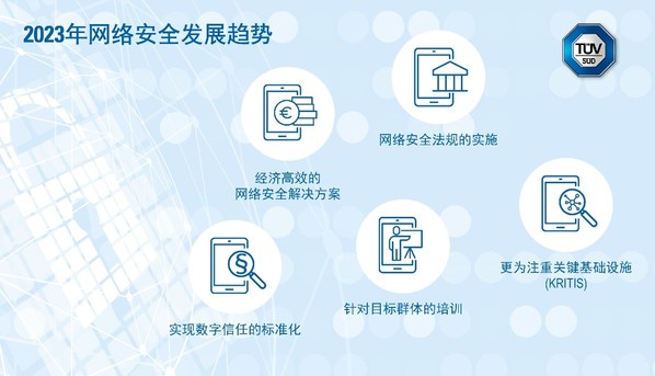 TUV南德分析2023年網絡安全趨勢 TUV南德分析2023年網絡安全趨勢