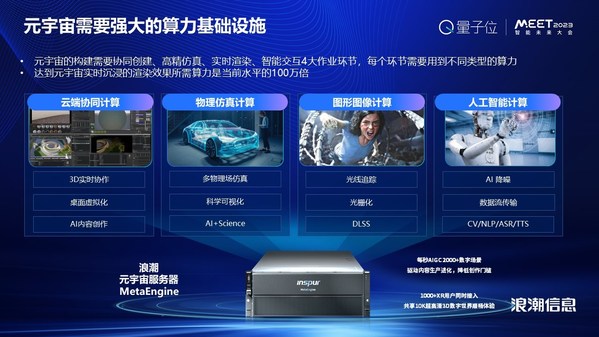 浪潮信息劉軍：AI新時代，智算力就是創(chuàng)新力