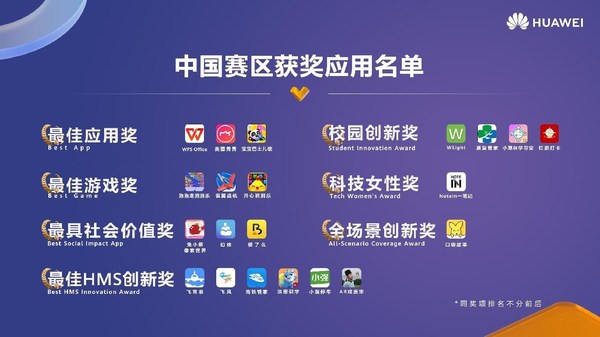 中國賽區(qū)獲獎應(yīng)用 中國賽區(qū)獲獎應(yīng)用