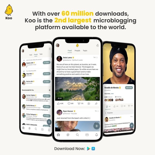 With over 60 million downloads Koo is the 2nd largest microblogging platform available to the world With over 60 million downloads Koo is the 2nd largest microblogging platform available to the world