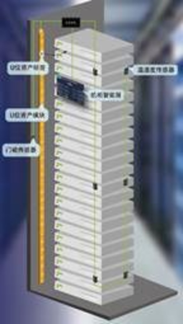 浪潮3D可視化監(jiān)控系統(tǒng)及資產管理系統(tǒng)