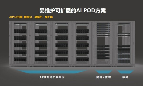 ▲浪潮AIPOD方案 ▲浪潮AIPOD方案
