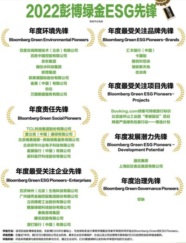 愛立信獲評2022彭博綠金ESG年度責(zé)任先鋒