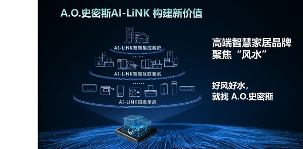 A.O.史密斯邱步:舒適家居行業(yè)將迎來(lái)高端智慧新生態(tài)