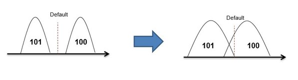 面向主流選擇，憶聯(lián)消費級SSD AM6A1為PC用戶打造高性能體驗