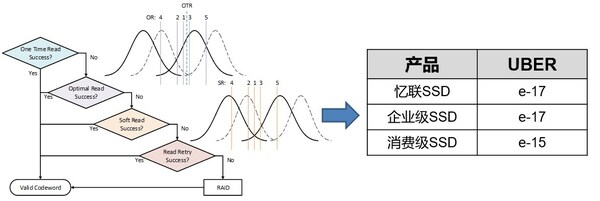 面向主流選擇，憶聯(lián)消費級SSD AM6A1為PC用戶打造高性能體驗