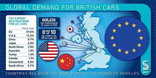UK made cars – top export markets 2022 UK made cars – top export markets 2022