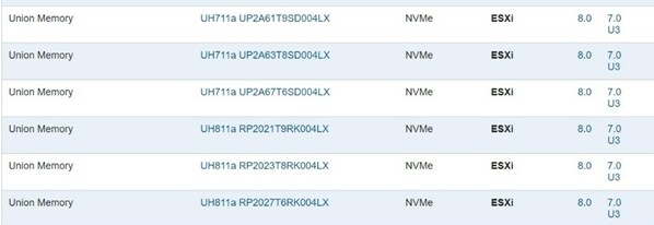 憶聯(lián)通過VMware官方認證，賦能行業(yè)用戶降低TCO