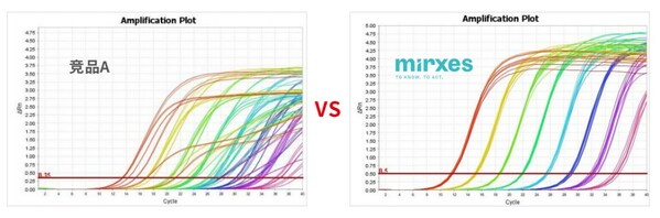 圖1.不同平臺(tái)性能對(duì)比。